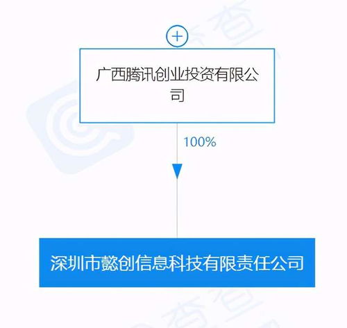騰訊關(guān)聯(lián)公司在深圳投資成立新公司，聚焦信息技術(shù)咨詢服務(wù)
